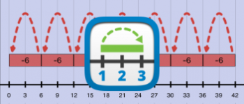 Number Line